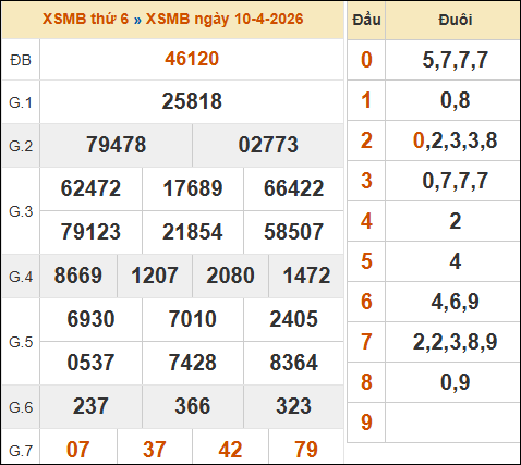 Xem lại kết quả xổ số miền Bắc 10/04/2026 kỳ trước Xem lại kết quả xổ số miền Bắc 10/04/2026 kỳ trước