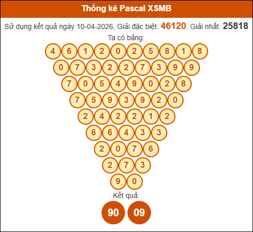 Kết quả công thức Pascale dựa theo KQXSMB ngày 11/04/2026 Kết quả công thức Pascale dựa theo KQXSMB ngày 11/04/2026