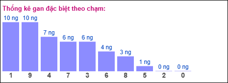 Gan đặc biệt theo chạm đặc biệt ngày 11/04/2026 Gan đặc biệt theo chạm đặc biệt ngày 11/04/2026