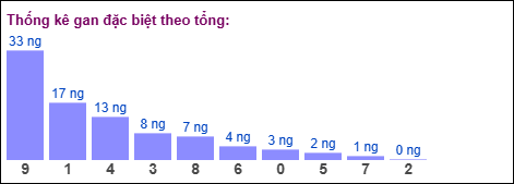 Gan đặc biệt theo tổng 2 số cuối ngày 11/04/2026 Gan đặc biệt theo tổng 2 số cuối ngày 11/04/2026