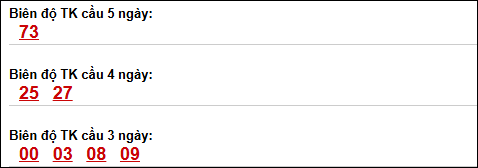 Bảng loto biên độ dài ngày Quảng Ngãi chạy trong 3 kỳ tính đến 11/04/2026