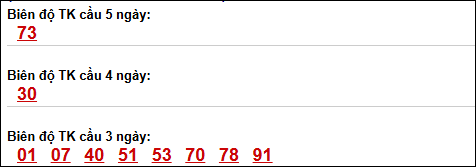 Biên độ loto dài ngày Gia Lai chạy trong 3 kỳ tính ngày 10/04/2026