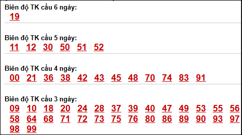 Bảng loto động XSMB chạy liên tục đến ngày 10/04/2026