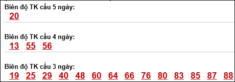 Bảng loto biên độ dài Trà Vinh chạy trong 3 kỳ đến 10/04/2026 Bảng loto biên độ dài Trà Vinh chạy trong 3 kỳ đến 10/04/2026