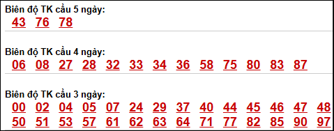 Bảng loto động XSMB chạy liên tục đến ngày 12/04/2026