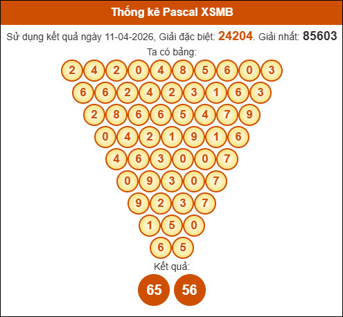 Kết quả công thức Pascale dựa theo KQXSMB ngày 12/04/2026