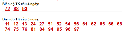 Bảng loto biên độ dài Cà Mau chạy trong 3 kỳ đến 13/04/2026