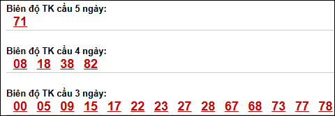 Bảng loto dài ngày Đồng Tháp chạy trong 3 kỳ đến ngày 13/04/2026