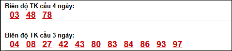 Bảng loto biên độ dài ngày TP Hồ Chí Minh chạy trong 3 kỳ tính đến 13/4