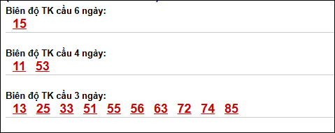 Biên độ loto dài ngày Khánh Hòa chạy trong 3 kỳ tính đến 12/04/2026