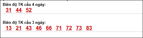 Loto chạy dài ngày Kon Tum chạy trong 3 kỳ đến ngày 12/4