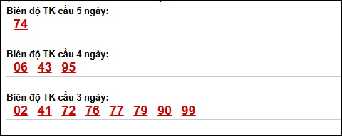Bảng loto động chạy 3 ngày XS Thừa Thiên Huế tính đến 12/04/2026