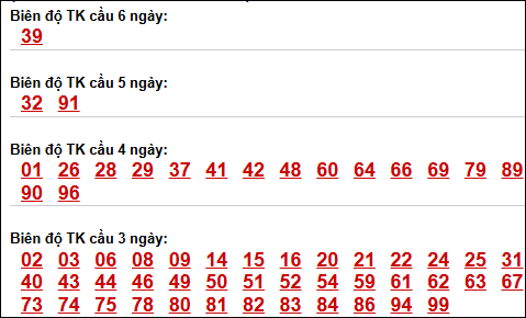 Bảng lô tô động XSMB chạy liên tục đến ngày 14/04/2026 Bảng lô tô động XSMB chạy liên tục đến ngày 14/04/2026