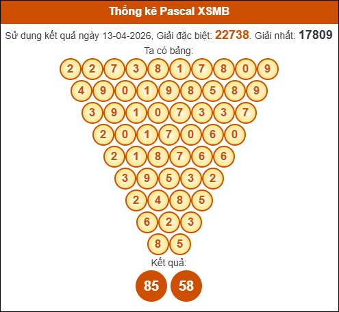 Kết quả công thức Pascale dựa theo KQXSMB ngày 14/04/2026 Kết quả công thức Pascale dựa theo KQXSMB ngày 14/04/2026