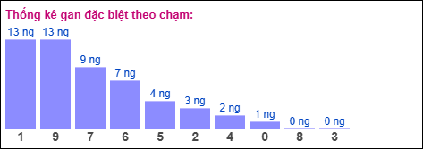 Gan đặc biệt theo chạm đặc biệt 14/04/2026 Gan đặc biệt theo chạm đặc biệt 14/04/2026