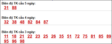 Bảng loto động XS Phú Yên trong 3 ngày đến 13/04/2026