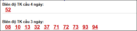 Bảng loto chạy dài ngày Thừa Thiên Huế trong 3 kỳ tính đến 13/04/2026