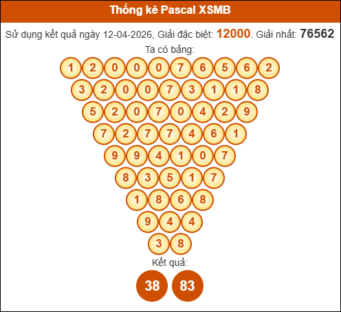 Kết quả công thức Pascale dựa theo KQXSMB ngày 13/04/2026