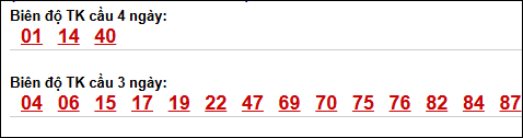 Bảng loto biên độ dài XS Đà Lạt chạy trong 3 kỳ đến 12/04/2026 Bảng loto biên độ dài XS Đà Lạt chạy trong 3 kỳ đến 12/04/2026