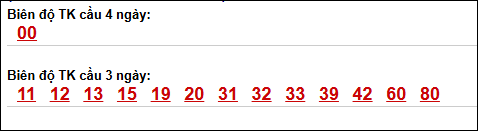 Bảng loto biên độ dài ngày XS Kiên Giang chạy trong 3 kỳ đến ngày 12/04/2026 Bảng loto biên độ dài ngày XS Kiên Giang chạy trong 3 kỳ đến ngày 12/04/2026