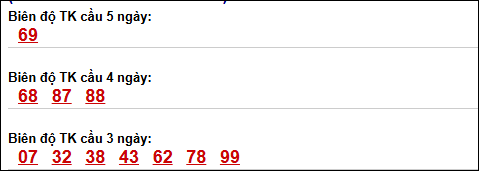 Bảng loto biên độ dài ngày Đồng Nai chạy trong 3 kỳ tính đến 15/04/2026