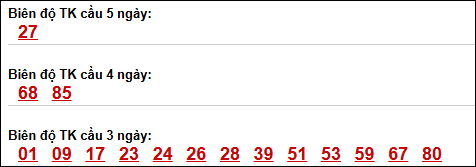 Bảng loto biên độ dài Sóc Trăng đến ngày 15/04/2026