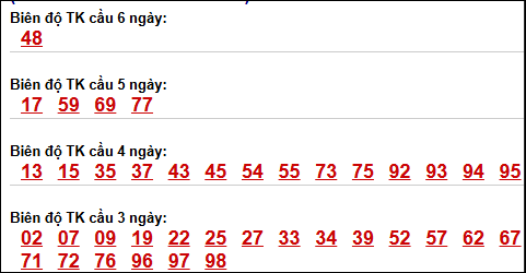 Bảng lô tô động XSMB chạy liên tục đến ngày 15/04/2026