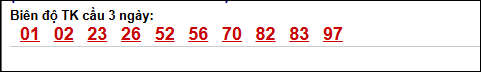 Bảng loto biên độ dài ngày Đà Nẵng chạy 3 kỳ tính đến 15/04/2026 Bảng loto biên độ dài ngày Đà Nẵng chạy 3 kỳ tính đến 15/04/2026