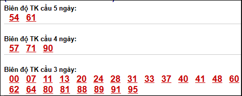 Bảng loto dài ngày XS Bình Thuận chạy trong 3 kỳ đến ngày 16/04/2026
