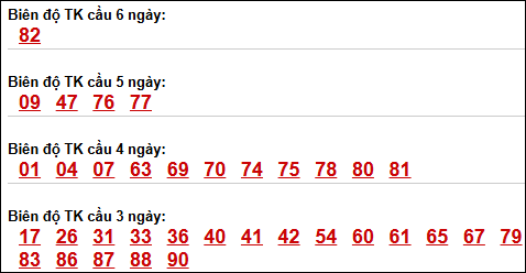 Bảng loto động XSMB chạy liên tục đến ngày 16/04/2026 Bảng loto động XSMB chạy liên tục đến ngày 16/04/2026