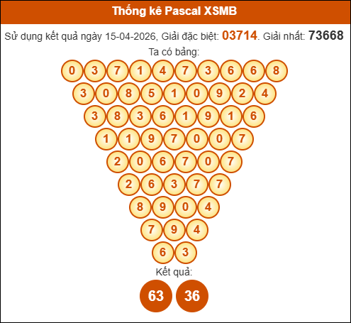 Kết quả công thức Pascale dựa theo KQXSMB ngày 16/04/2026 Kết quả công thức Pascale dựa theo KQXSMB ngày 16/04/2026