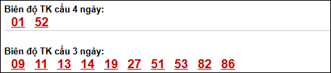 Bảng loto biên độ dài ngày Bình Định chạy trong 3 kỳ tính đến 16/04/2026 Bảng loto biên độ dài ngày Bình Định chạy trong 3 kỳ tính đến 16/04/2026