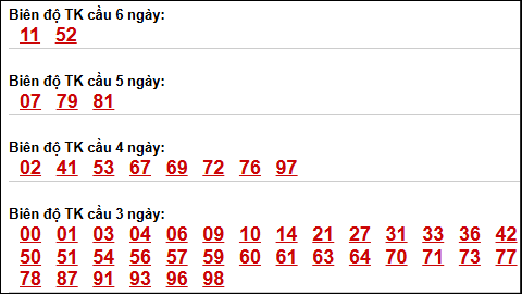 Bảng loto động XSMB chạy liên tục đến ngày 17/04/2026