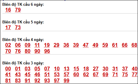Bảng loto động XSMB chạy liên tục đến ngày 18/04/2026
