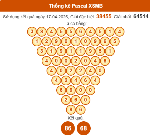 Kết quả công thức Pascale dựa theo KQXSMB ngày 18/04/2026