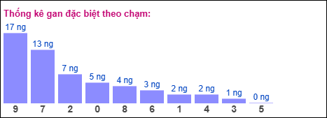 Gan đặc biệt theo chạm đặc biệt ngày 18/04/2026