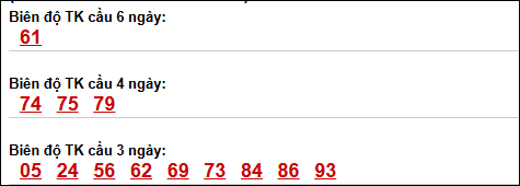 Bảng loto biên độ dài ngày lô tô Bình Phước trong 3 kỳ đến ngày 18/04/2026