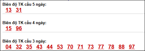 Bảng loto biên độ dài ngày TP Hồ Chí Minh chạy trong 3 kỳ tính đến 18/04/2026