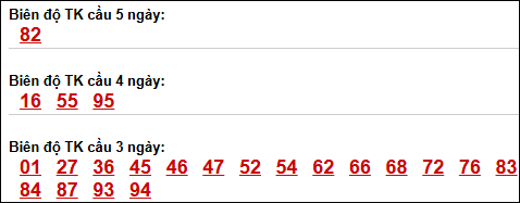 Bảng loto động XS Đắc Nông trong 3 ngày tính đến 18/04/2026