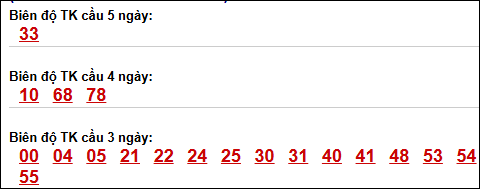 Bảng loto biên độ dài XS Đà Lạt chạy trong 3 kỳ đến 19/04/2026​​​​​
