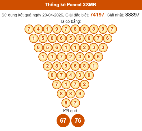Kết quả công thức Pascale dựa theo KQXSMB ngày 21/04/2026 Kết quả công thức Pascale dựa theo KQXSMB ngày 21/04/2026