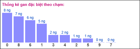 Gan đặc biệt theo chạm đặc biệt 21/04/2026 Gan đặc biệt theo chạm đặc biệt 21/04/2026