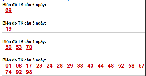 Bảng loto động XS Phú Yên trong 3 ngày đến 20/04/2026