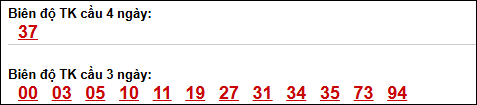Bảng loto chạy dài ngày Thừa Thiên Huế trong 3 kỳ tính đến 20/04/2026