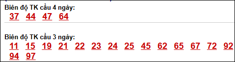 Bảng loto biên độ dài Cà Mau chạy trong 3 kỳ đến 20/04/2026 Bảng loto biên độ dài Cà Mau chạy trong 3 kỳ đến 20/04/2026