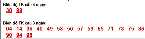 Bảng loto biên độ dài ngày TP Hồ Chí Minh chạy trong 3 kỳ tính đến 20/4 Bảng loto biên độ dài ngày TP Hồ Chí Minh chạy trong 3 kỳ tính đến 20/4