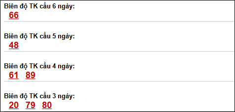 Bảng loto biên độ dài ngày Đồng Nai chạy trong 3 kỳ tính đến 22/04/2026