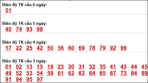 Bảng lô tô động XSMB chạy liên tục đến ngày 22/04/2026