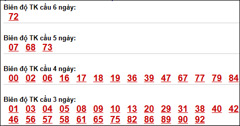 Bảng loto động XSMB chạy liên tục đến ngày 23/04/2026