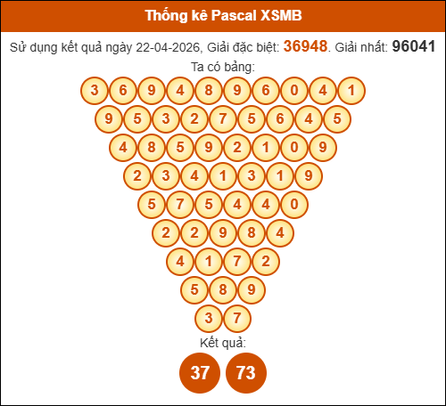 Kết quả công thức Pascale dựa theo KQXSMB ngày 23/04/2026